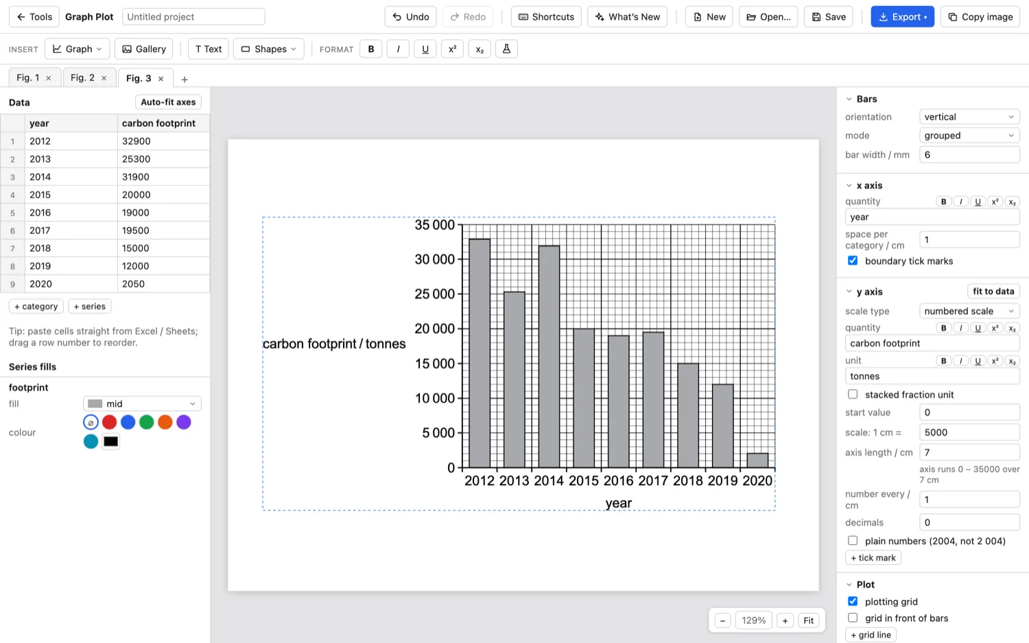 Graph Plot — Bar charts.