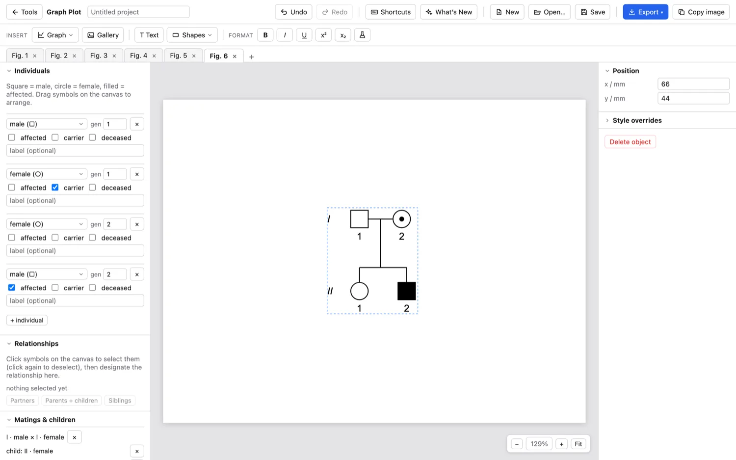 Graph Plot — Pedigree charts for genetics.