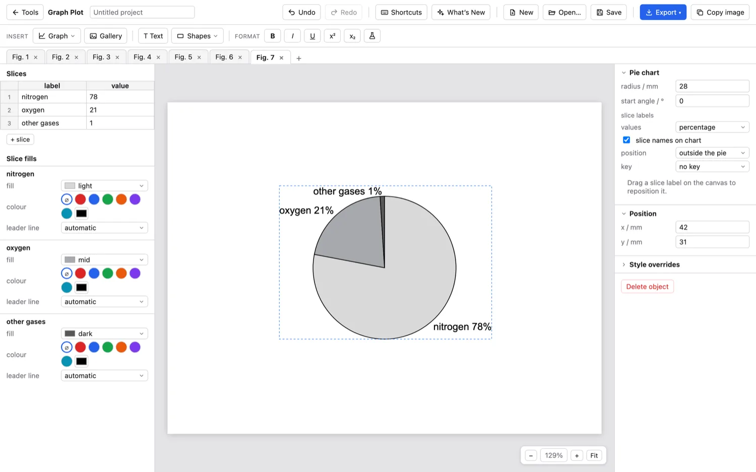 Graph Plot — Pie charts, with a leader line to each slice if you want one.